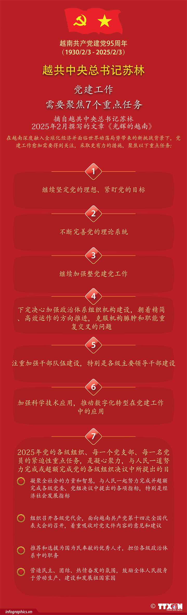 越南共产党建党95周年：党建工作需要聚焦7个重点任务