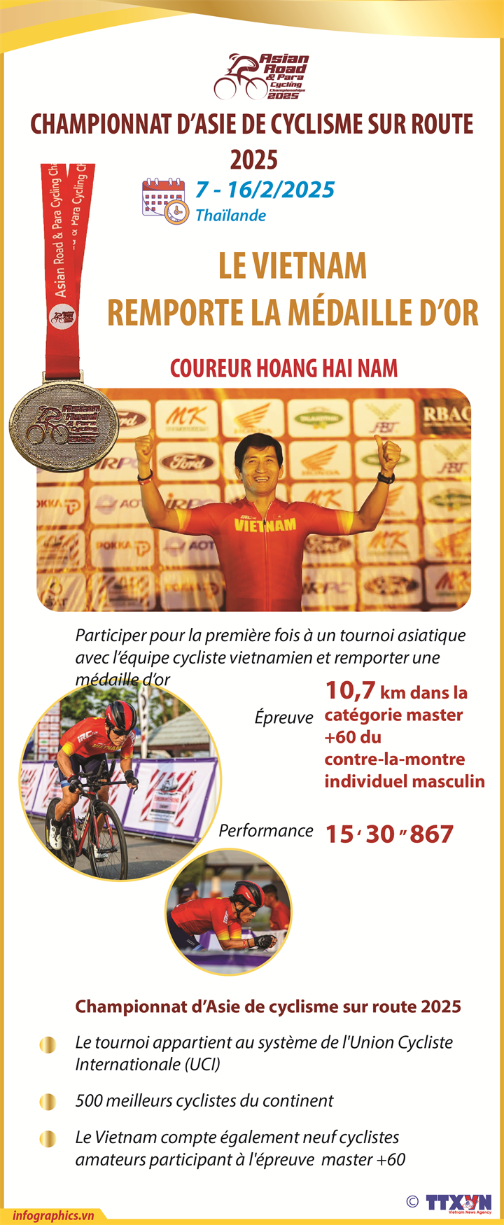 Le Vietnam remporte la médaille d'or au Championnat d'Asie de cyclisme sur route 2025