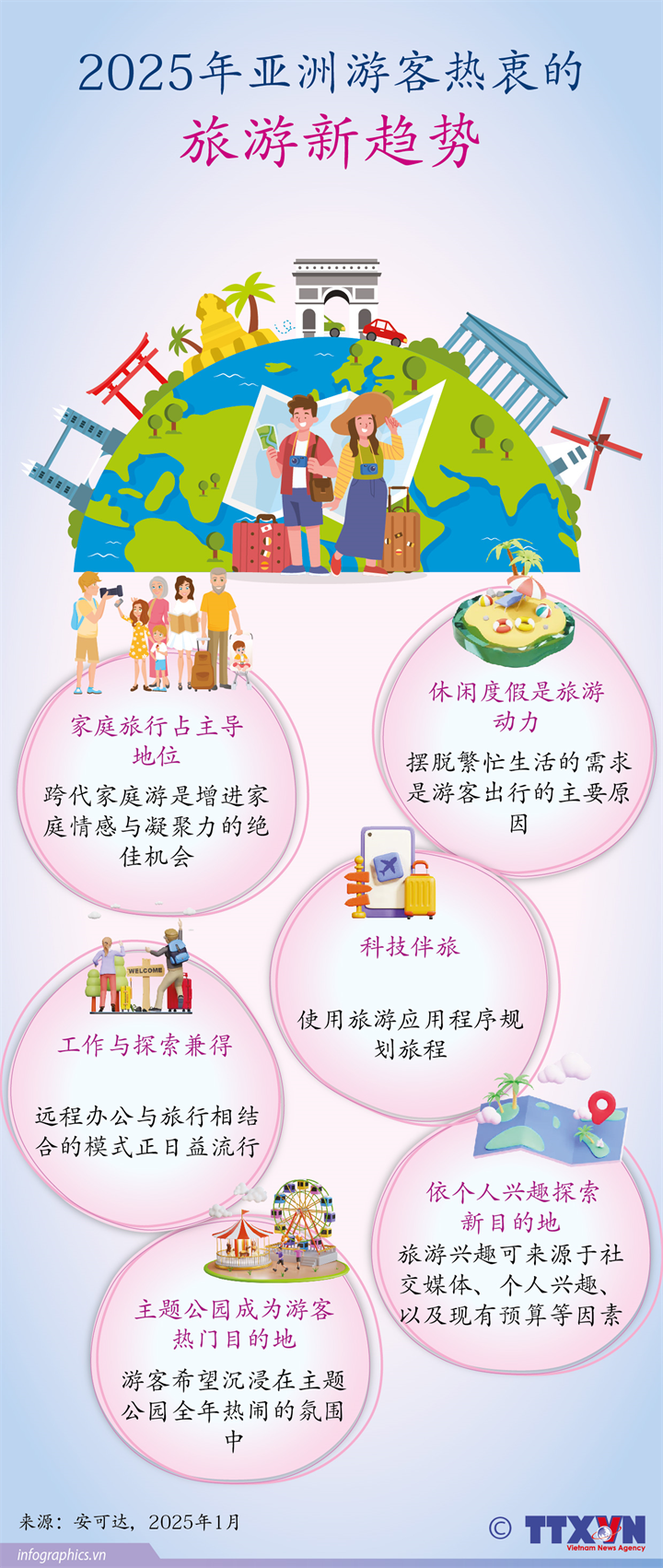 2025年亚洲游客热衷的旅游新趋势