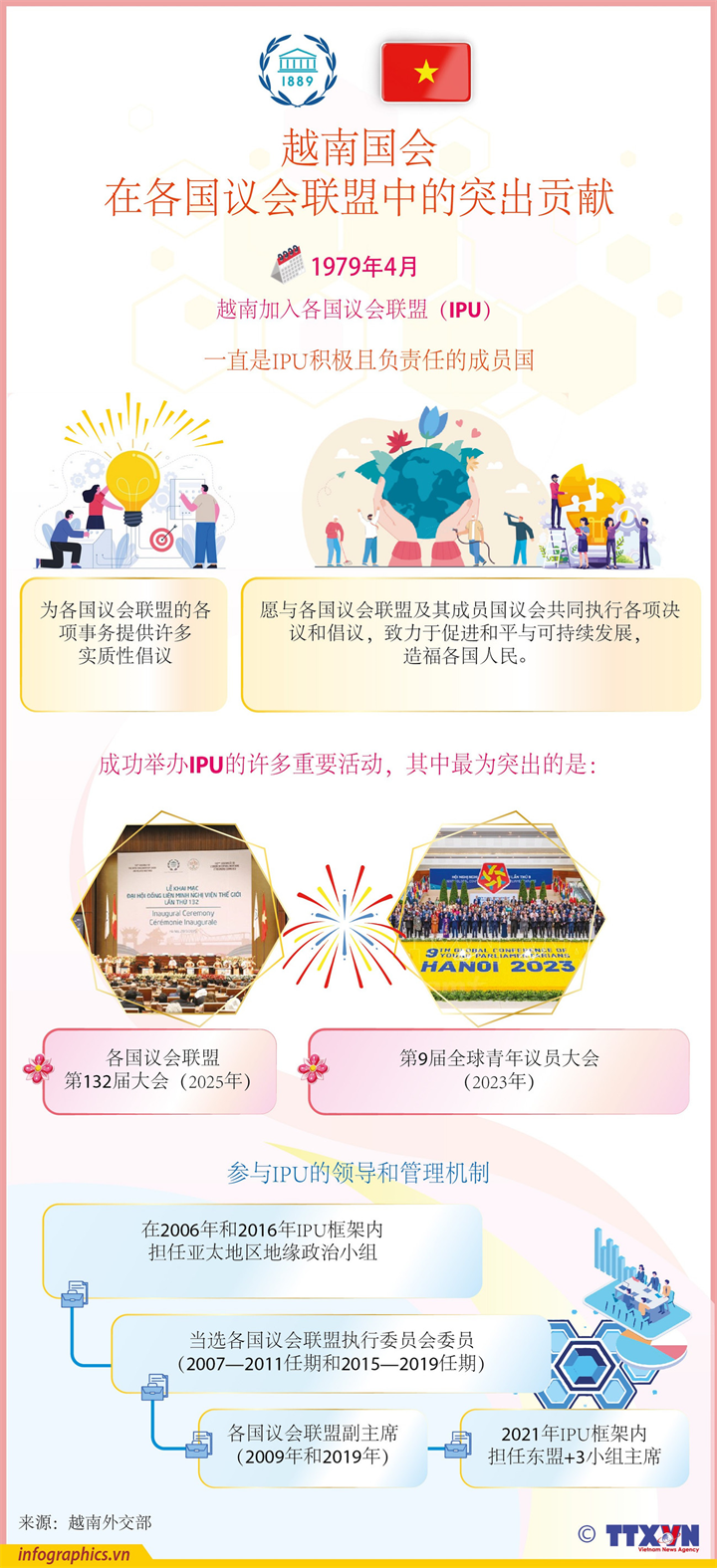 越南国会在各国议会联盟中的突出贡献