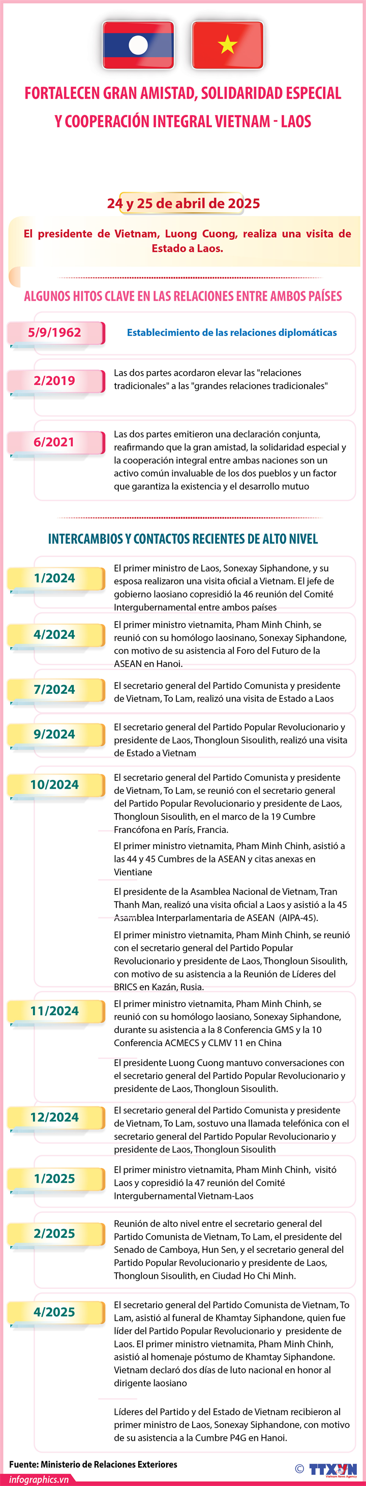 Fortalecen gran amistad, solidaridad especial y cooperación integral Vietnam - Laos
