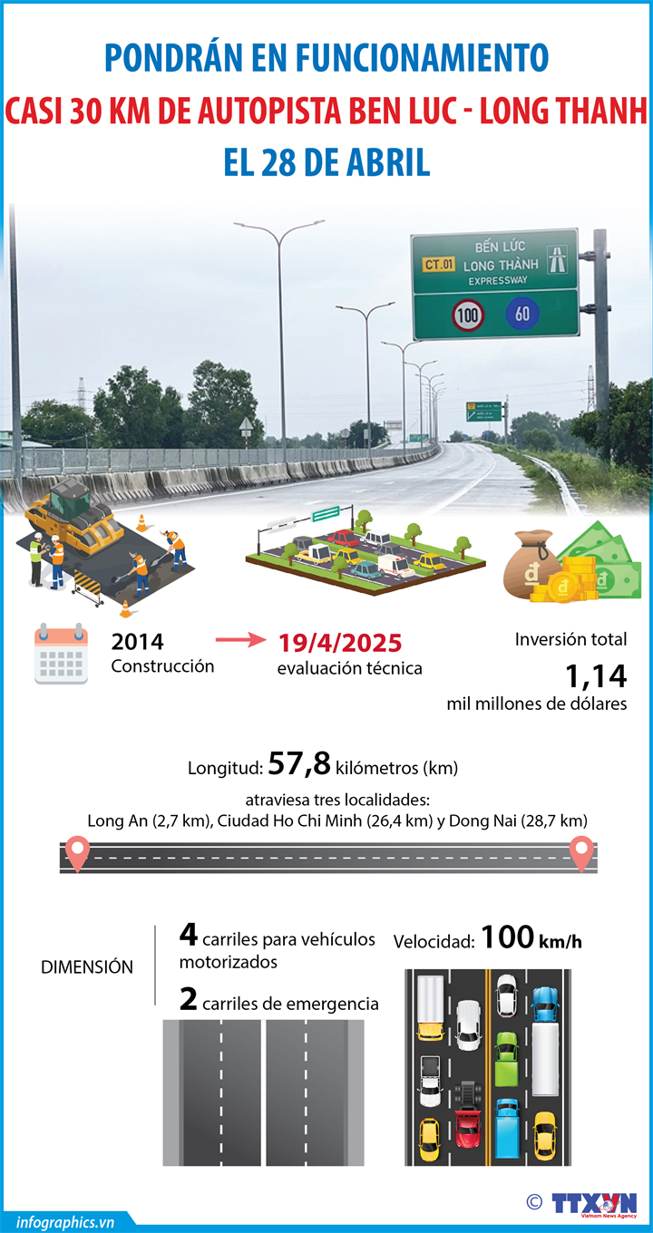Pondrán en marcha casi 30km de autopista Ben Luc-Long Thanh