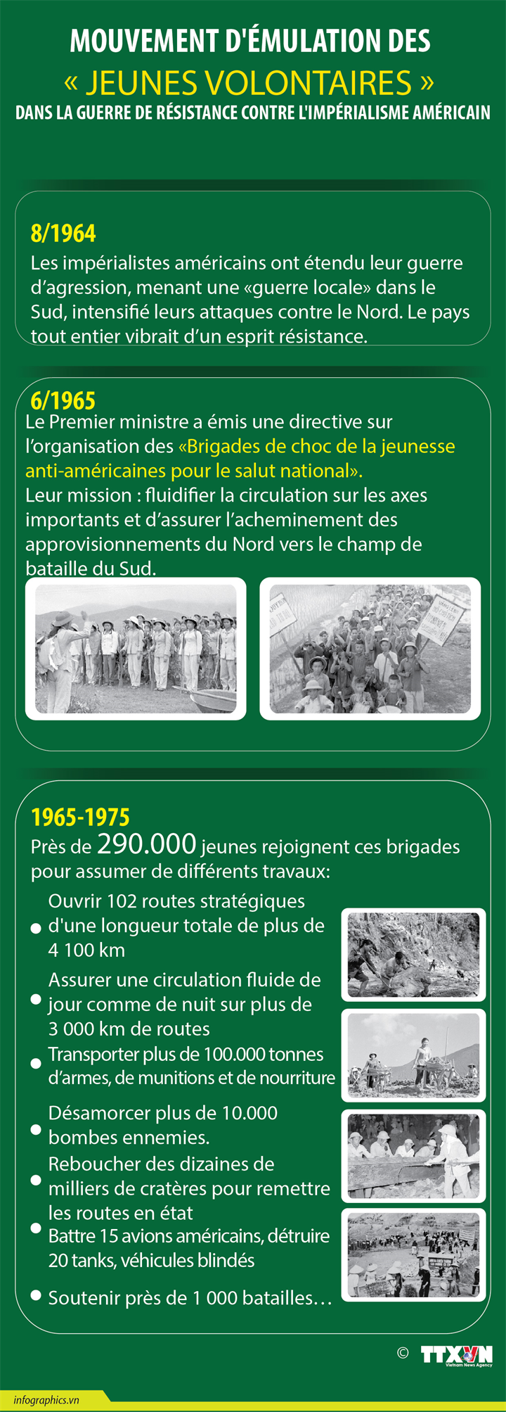 Mouvement d'émulation des « Jeunes volontaires » dans la guerre de résistance contre l'impérialisme américain