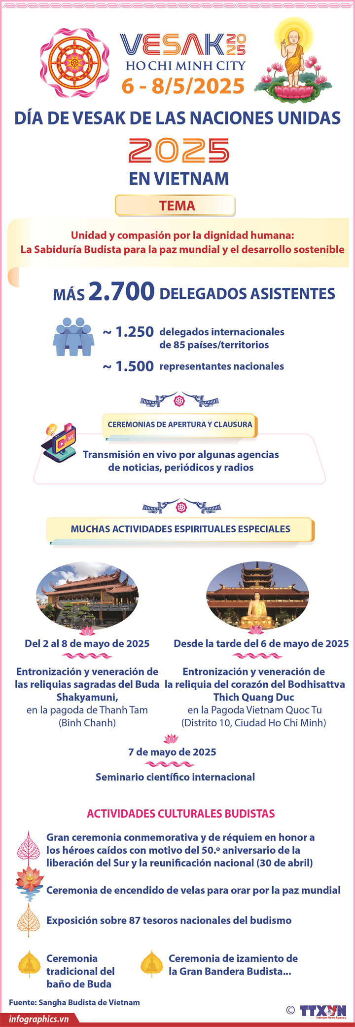 Más de dos mil 700 delegados asisten al Día de Vesak 2025 en Vietnam