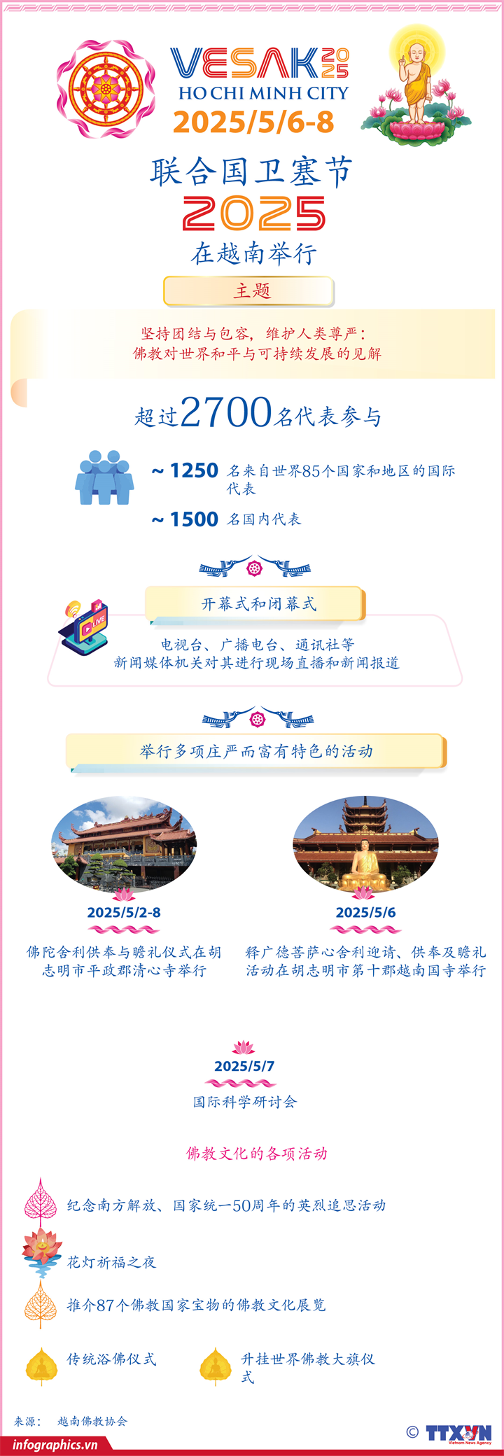 2700多名代表出席2025年联合国卫塞节