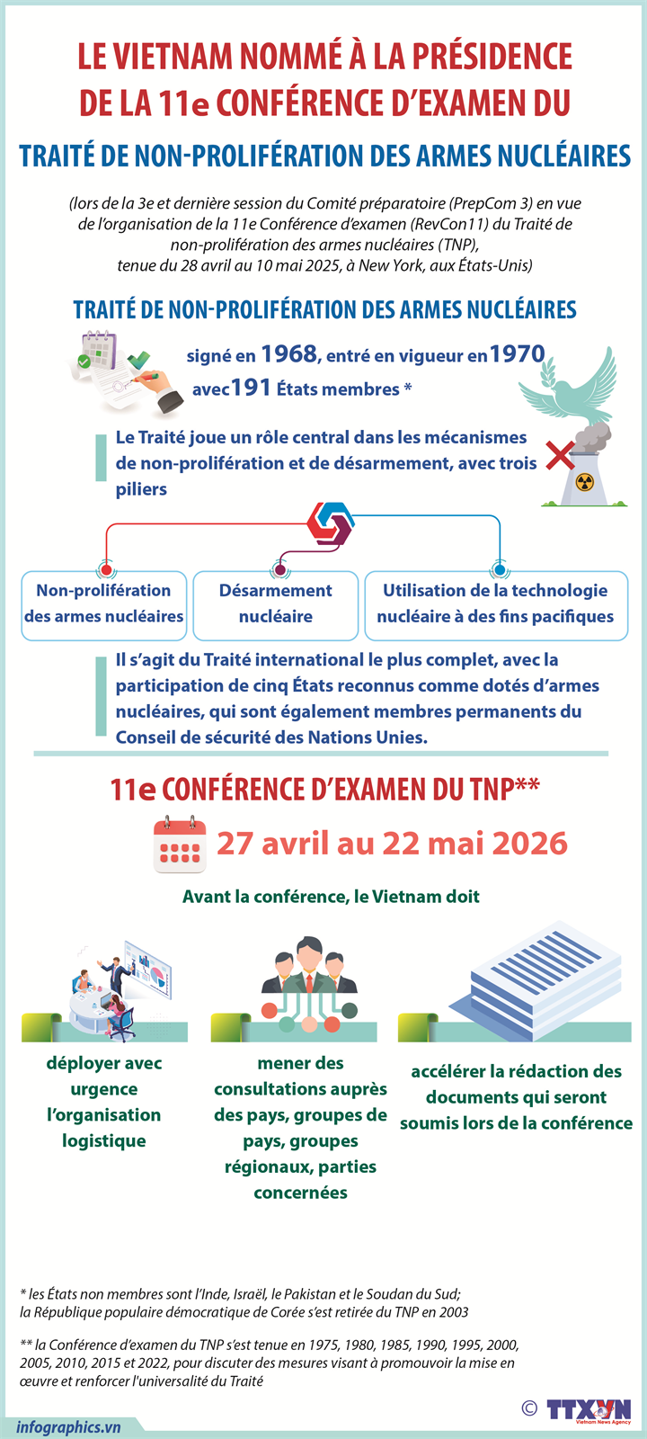 Le Vietnam nommé à la présidence de la 11e Connférence d'examen du TNP