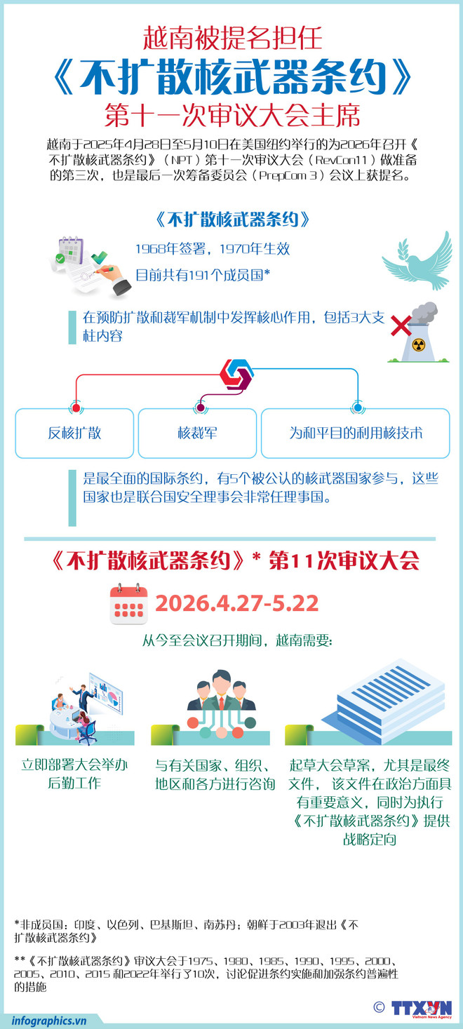越南被提名担任《不扩散核武器条约》第十一次审议大会主席