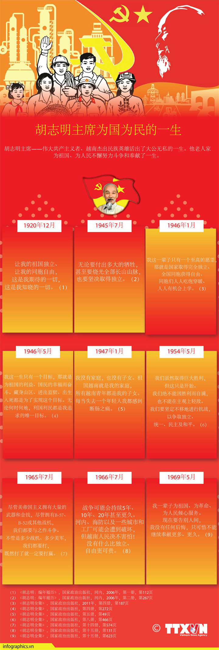 胡志明主席毕生为国为民