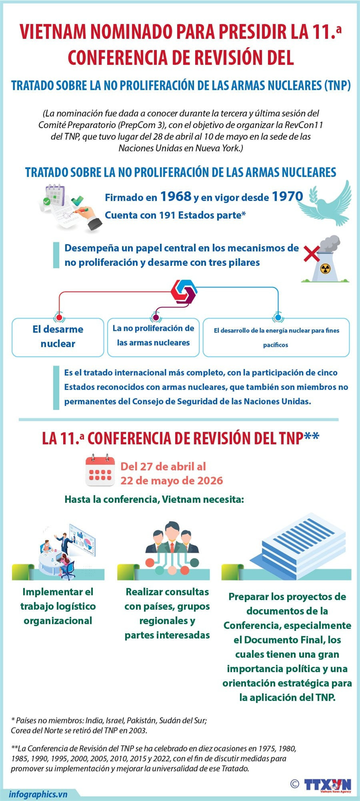 Vietnam nominado para presidir la 11.ª Conferencia de Revisión del TNP