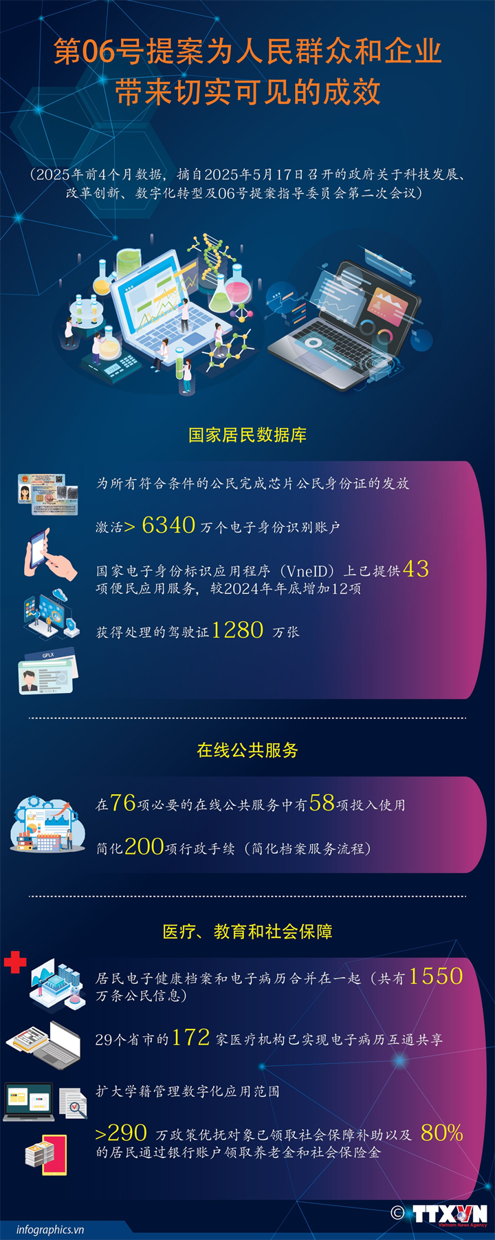 第06号提案为人民群众和企业带来切实可见的成效