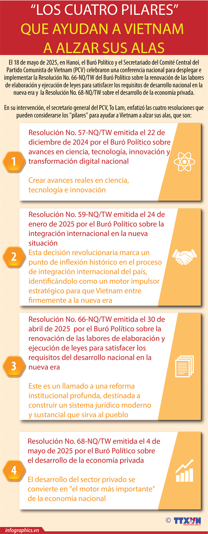 Los "cuatro pilares” que ayudan a Vietnam a alzar sus alas