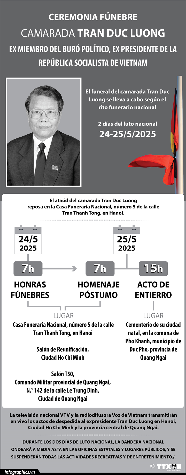 Ceremonia fúnebre del expresidente vietnamita Tran Duc Luong