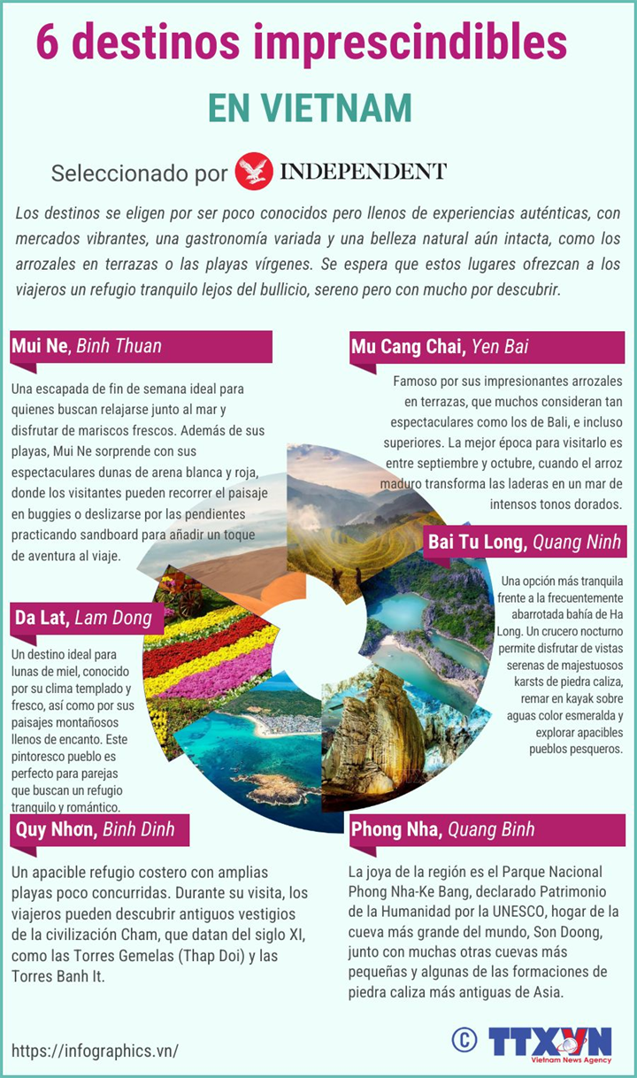 Diario británico recomienda seis destinos imprescindibles en Vietnam