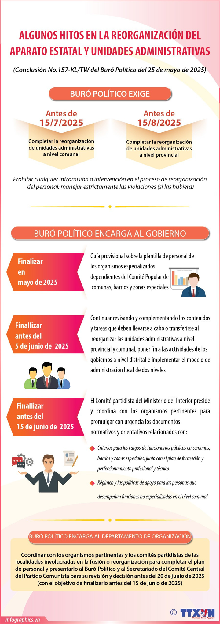 Algunos hitos en la reorganización del aparato estatal y unidades administrativas