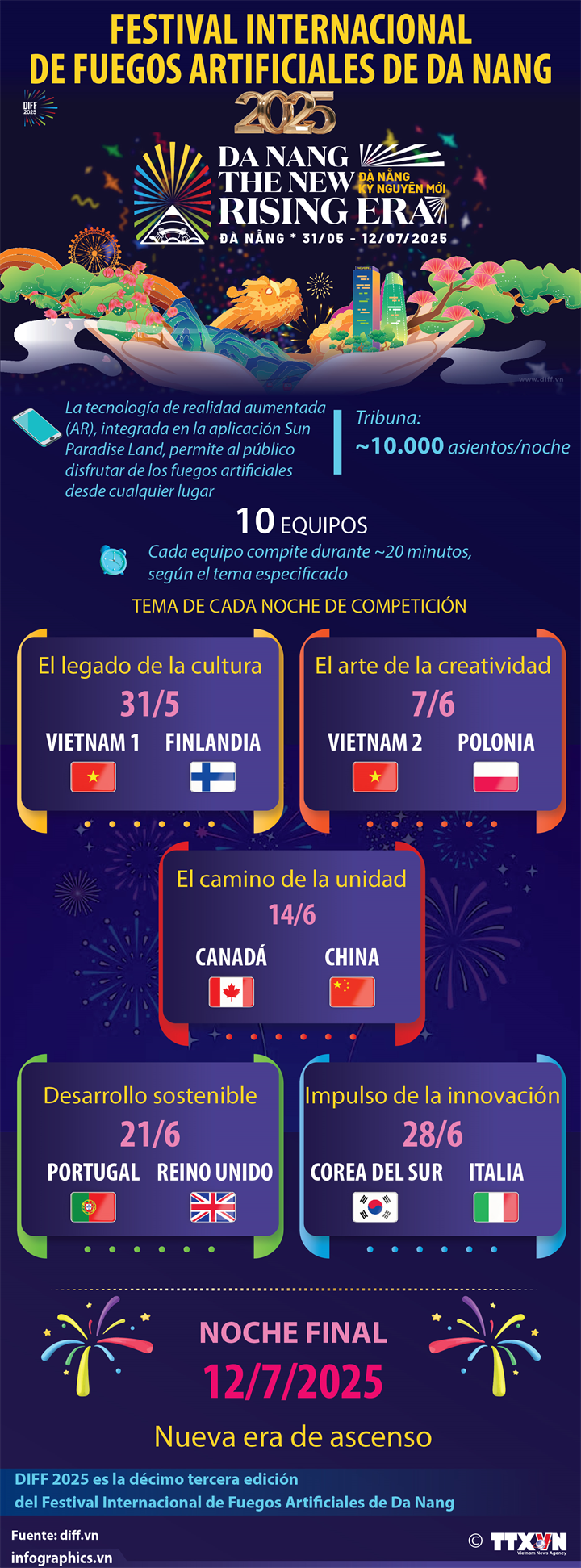 Festival international de feux d’artifice 2025: Da Nang - La nouvelle ère montante