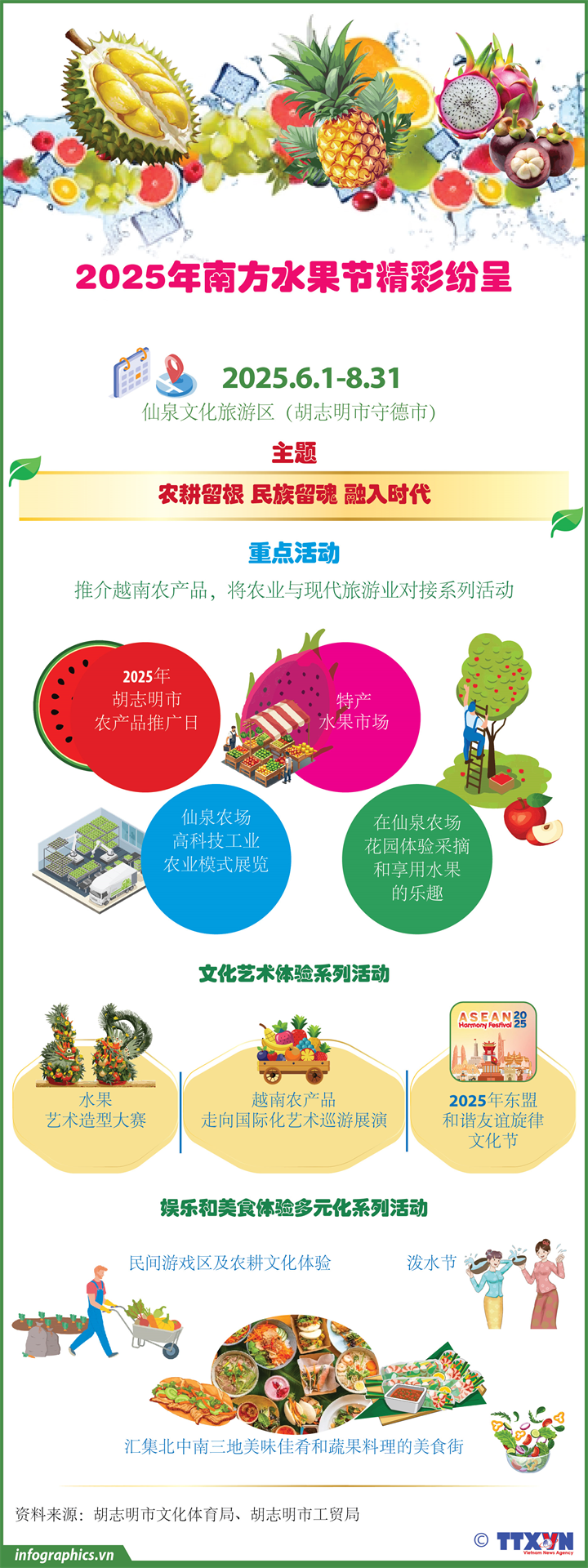 2025年南方水果节精彩纷呈