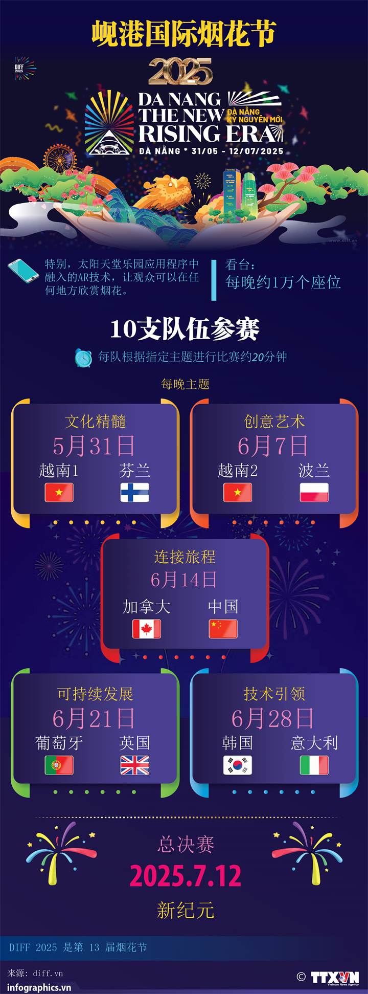 2025年岘港国际烟花节燃放时间表