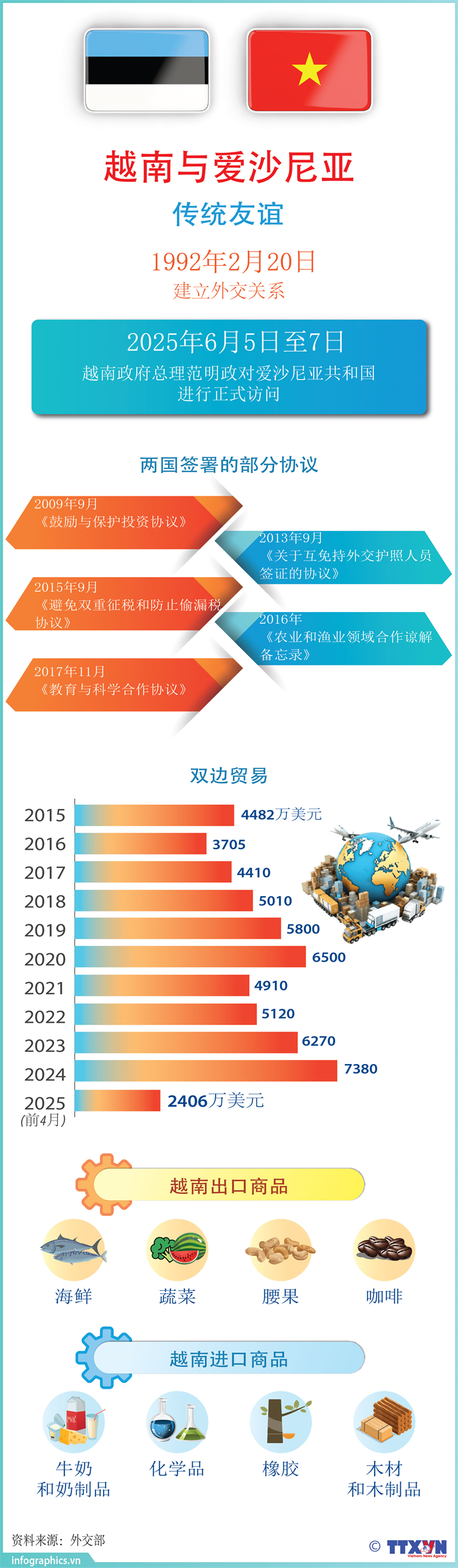 越南与爱沙尼亚传统友谊