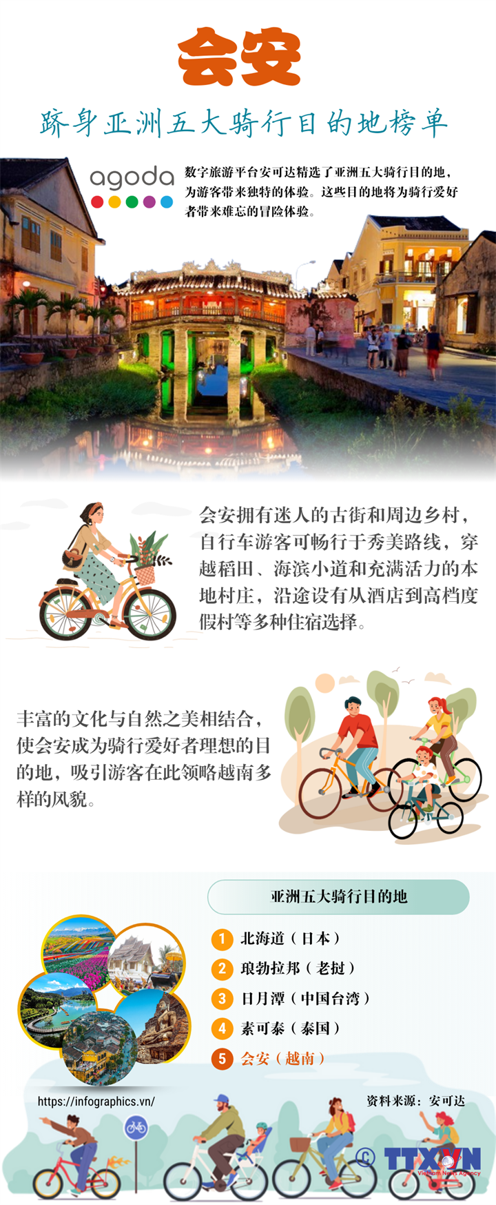会安跻身亚洲五大骑行目的地榜单