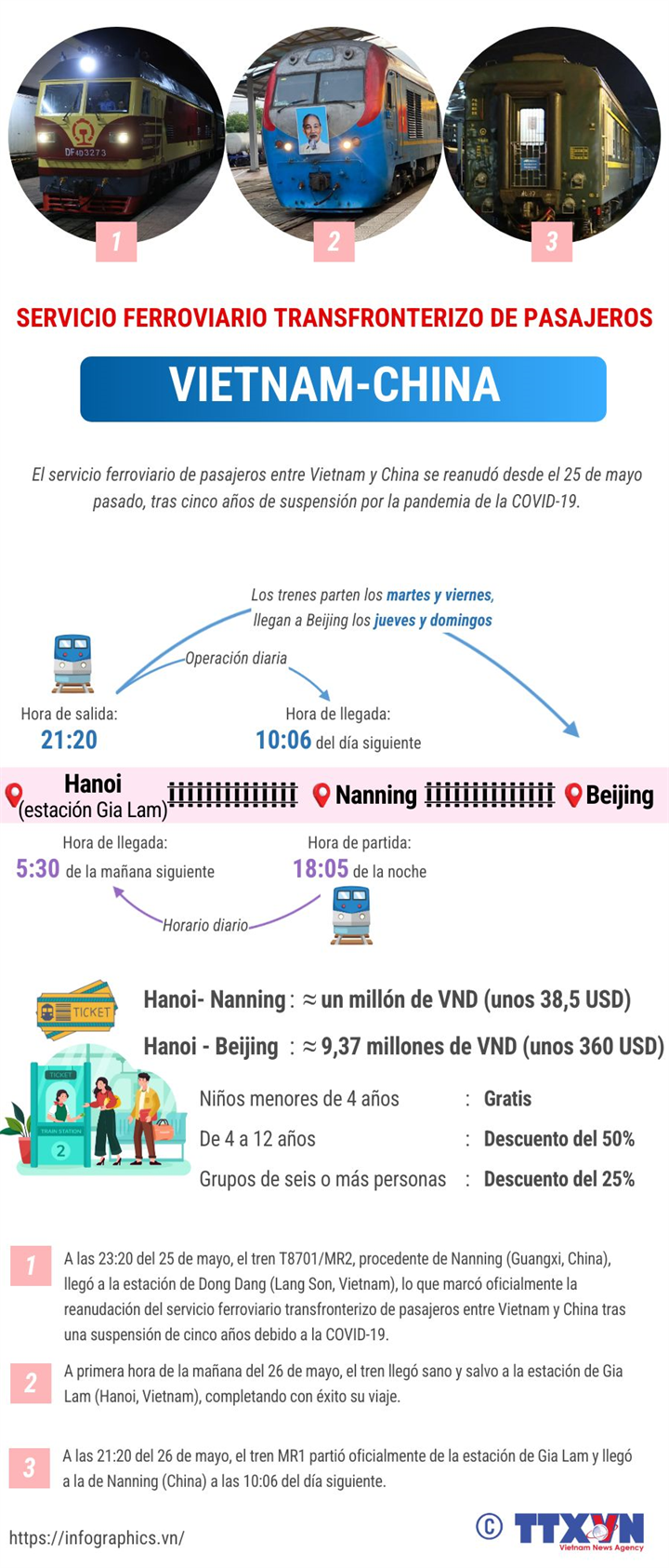 Servicio ferroviario transfronterizo de pasajeros Vietnam-China