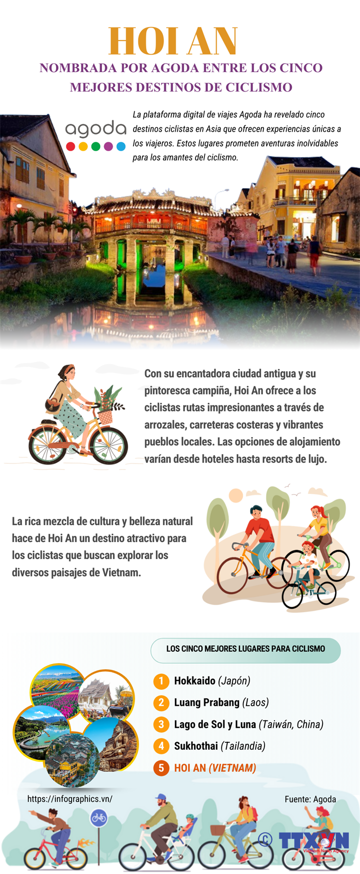 Hoi An figura entre cinco mejores destinos ciclistas del mundo