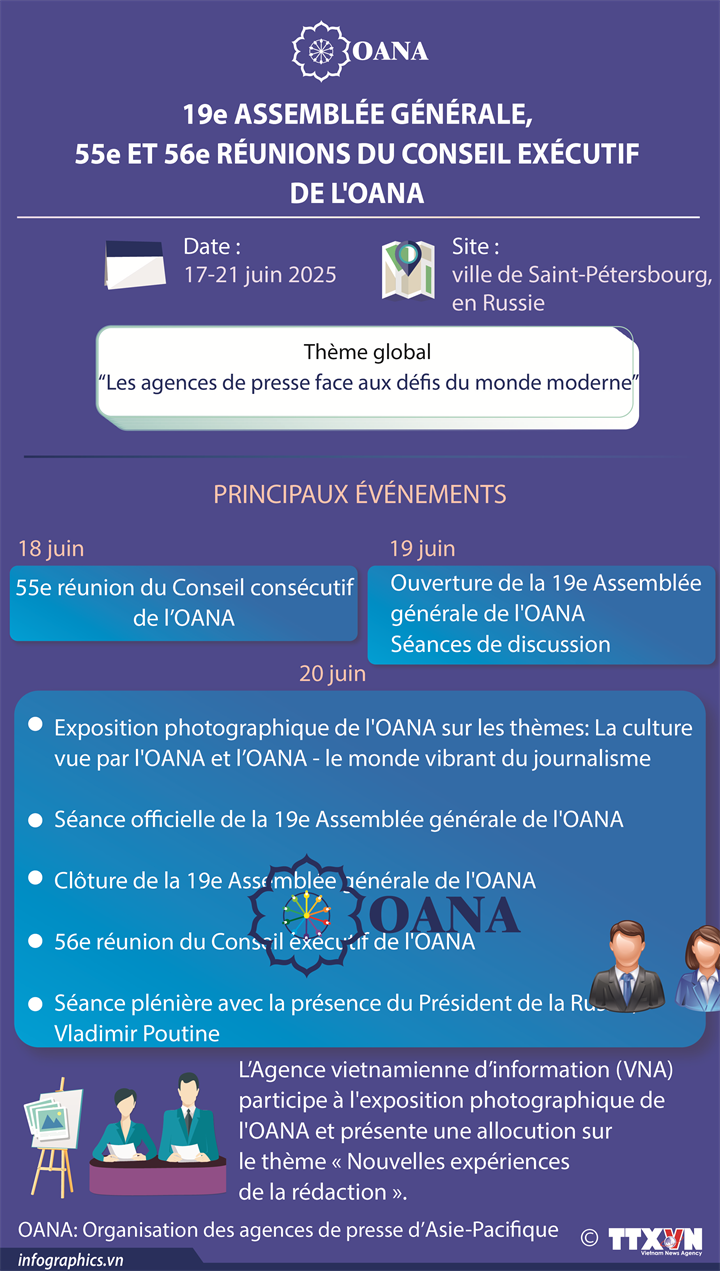 19e Assemblée générale, 55e et 56e réunions du Conseil exécutif de l'OANA