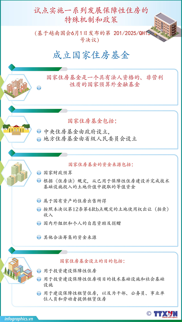 试点实施一系列发展保障性住房的特殊机制和政策
