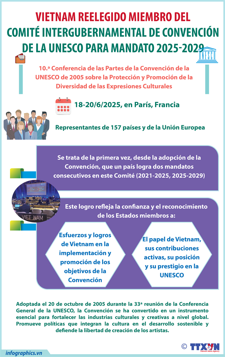 Vietnam reelegido como miembro del Comité Intergubernamental de Convención de la UNESCO