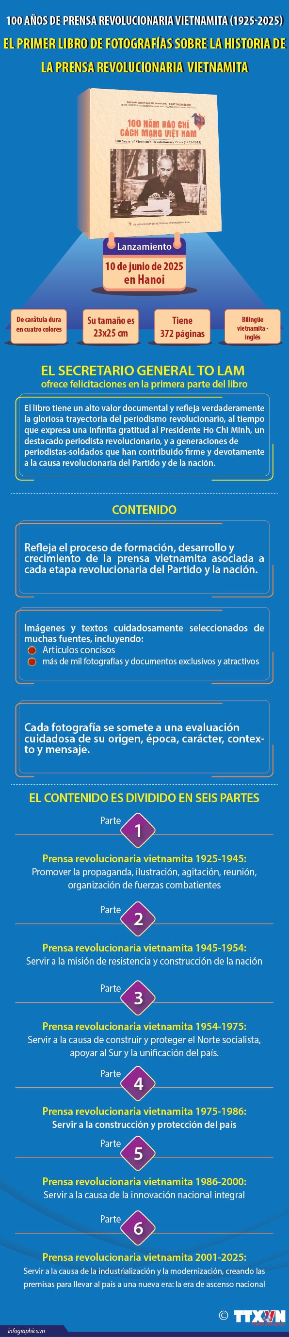 Se publica primer fotolibro sobre historia de prensa revolucionaria vietnamita
