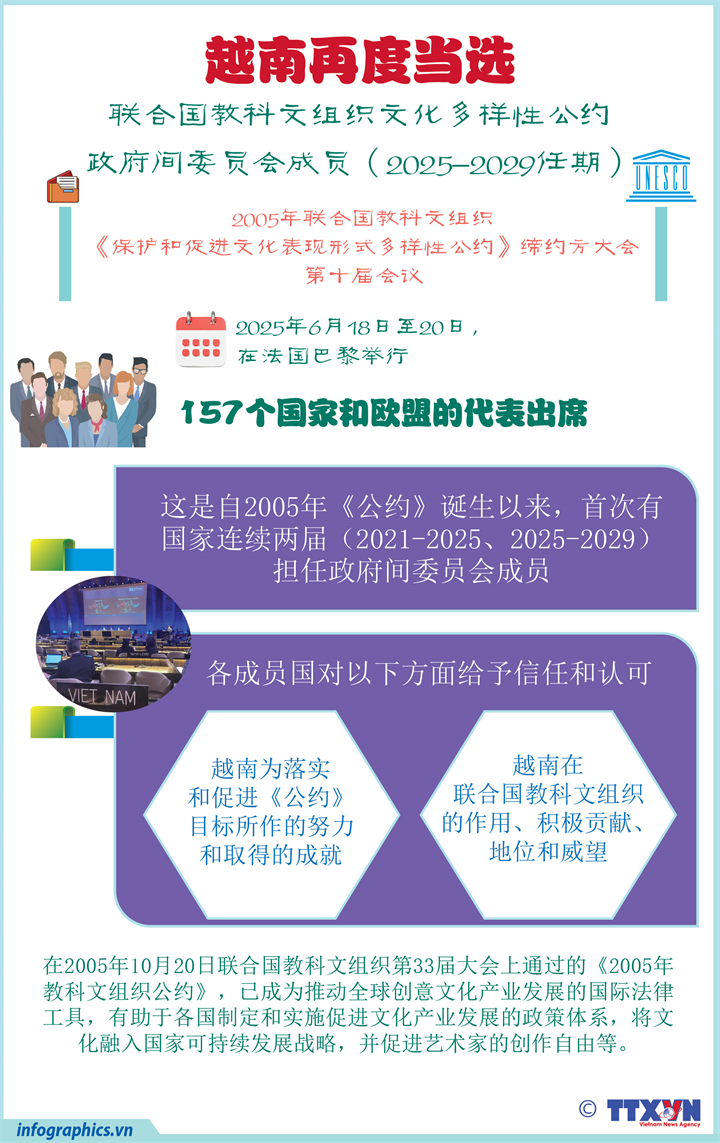越南再度当选联合国教科文组织文化多样性公约委员会成员