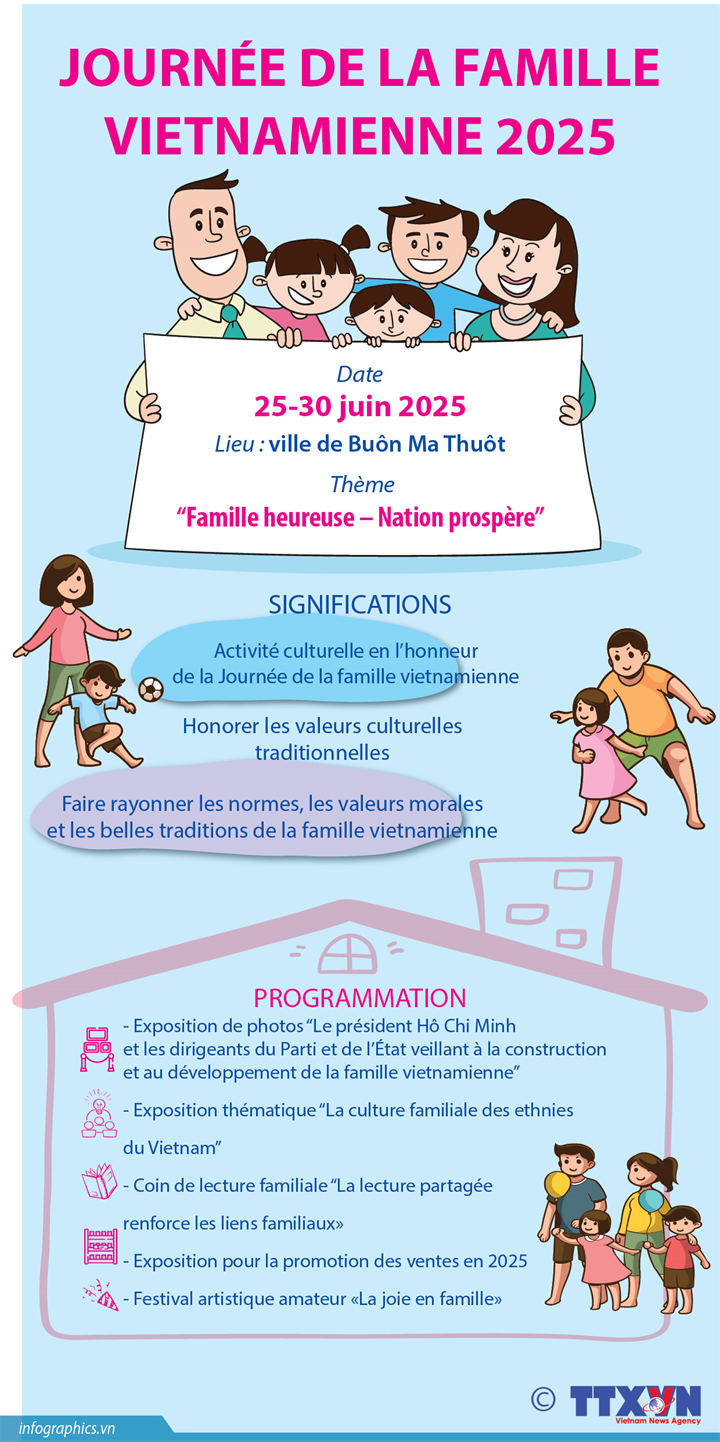 La Journée de la famille vietnamienne 2025