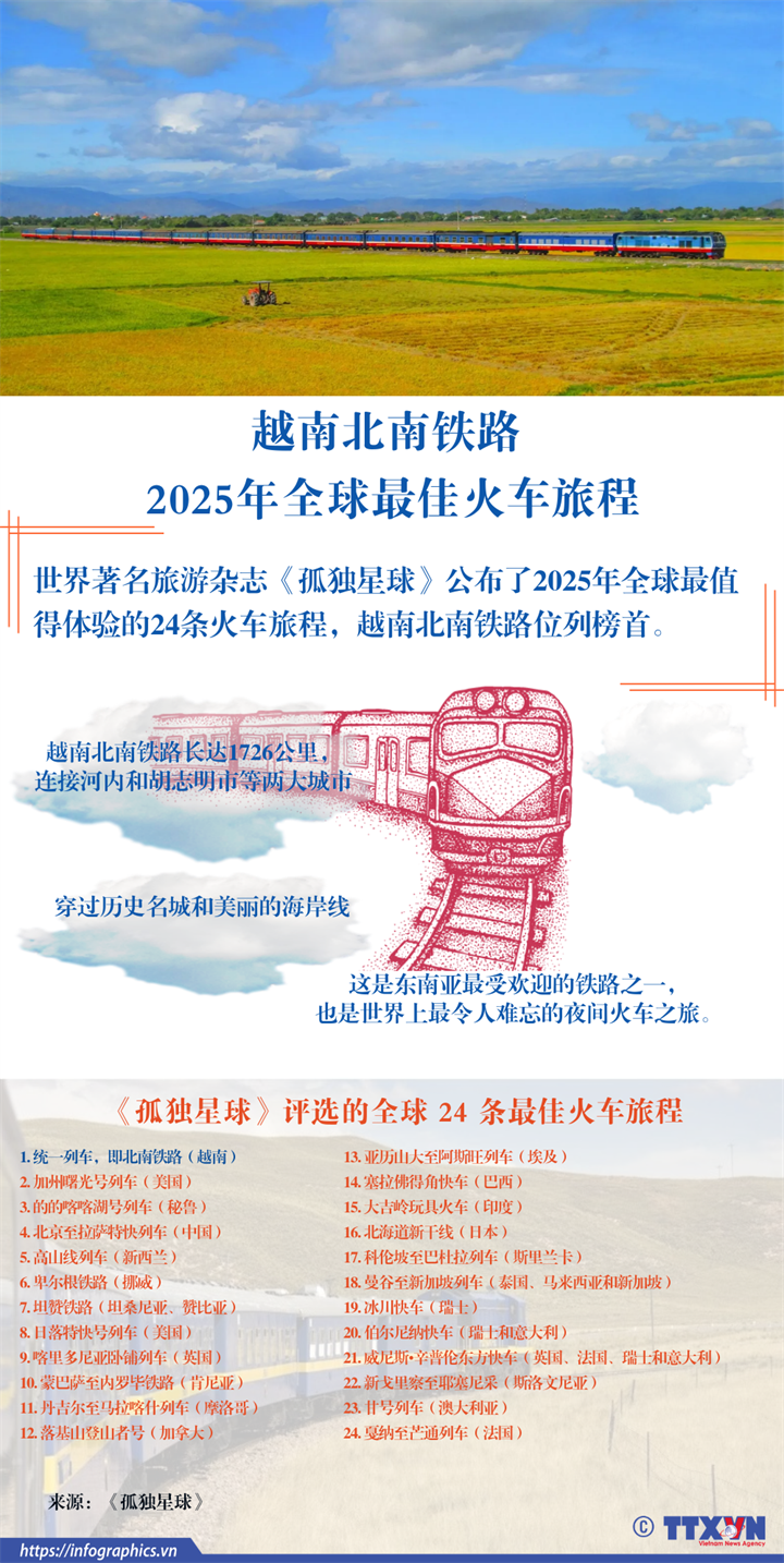 越南北南铁路——2025年全球最佳火车旅程