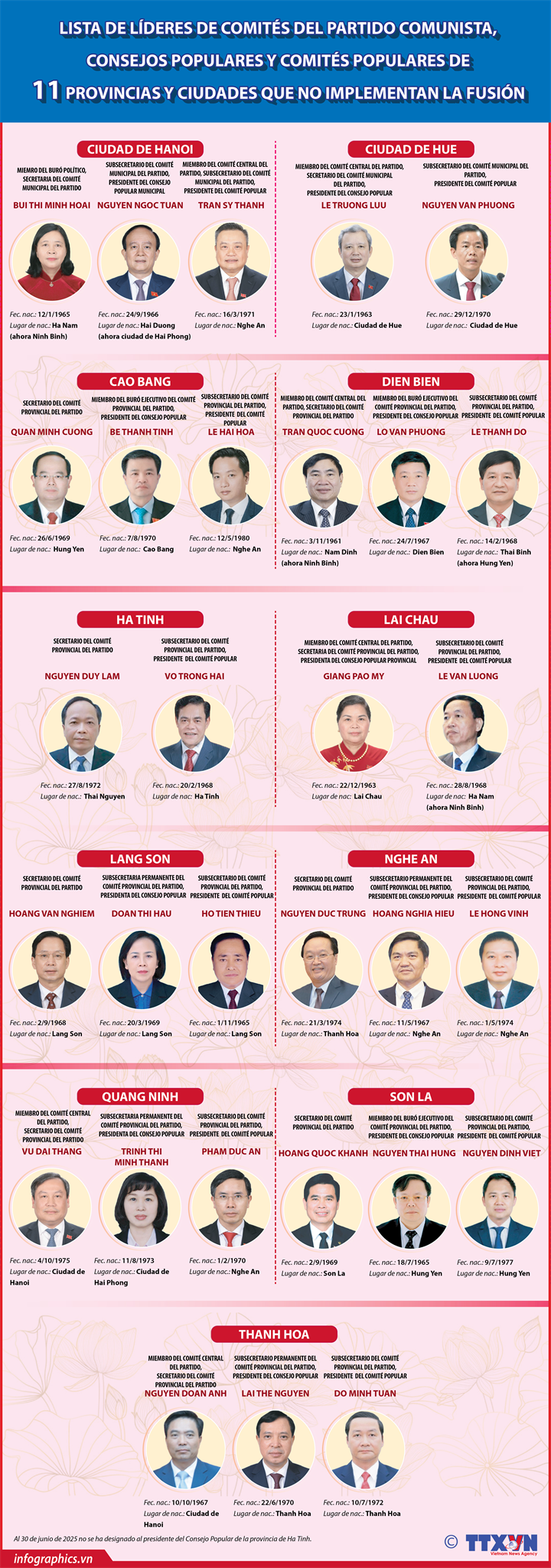 Líderes de Comités del Partido Comunista, Consejos Populares y Comités Populares de 11 localidades que no implementan la fusión