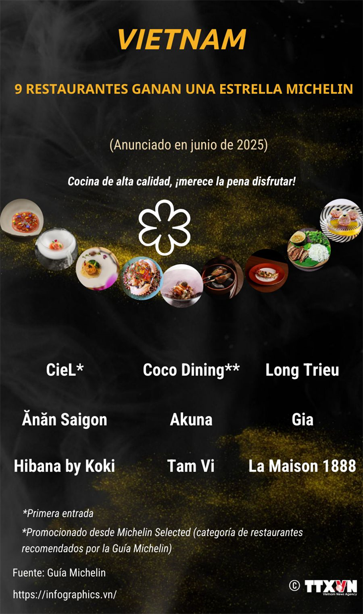 Vietnam tiene 9 restaurantes con 1 estrella Michelin
