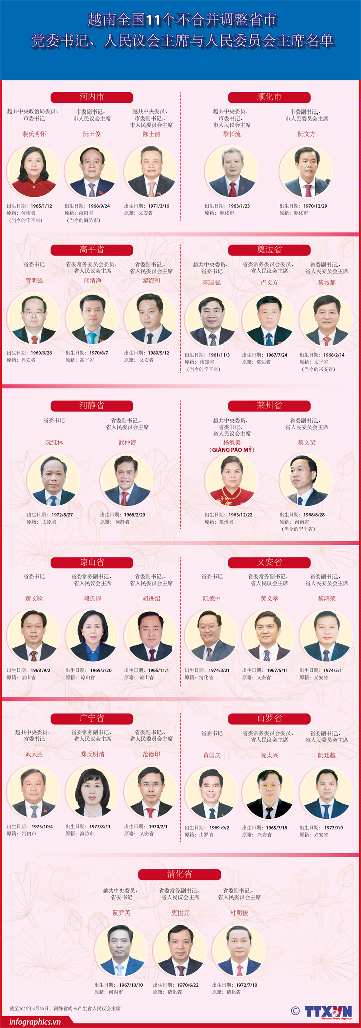 越南全国11个不合并调整省市党委书记、人民议会主席与人民委员会主席名单公布
