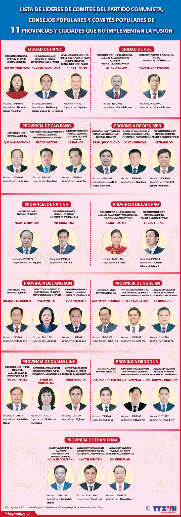 Líderes de Comités del Partido Comunista, Consejos Populares y Comités Populares de 11 localidades que no implementan la fusión