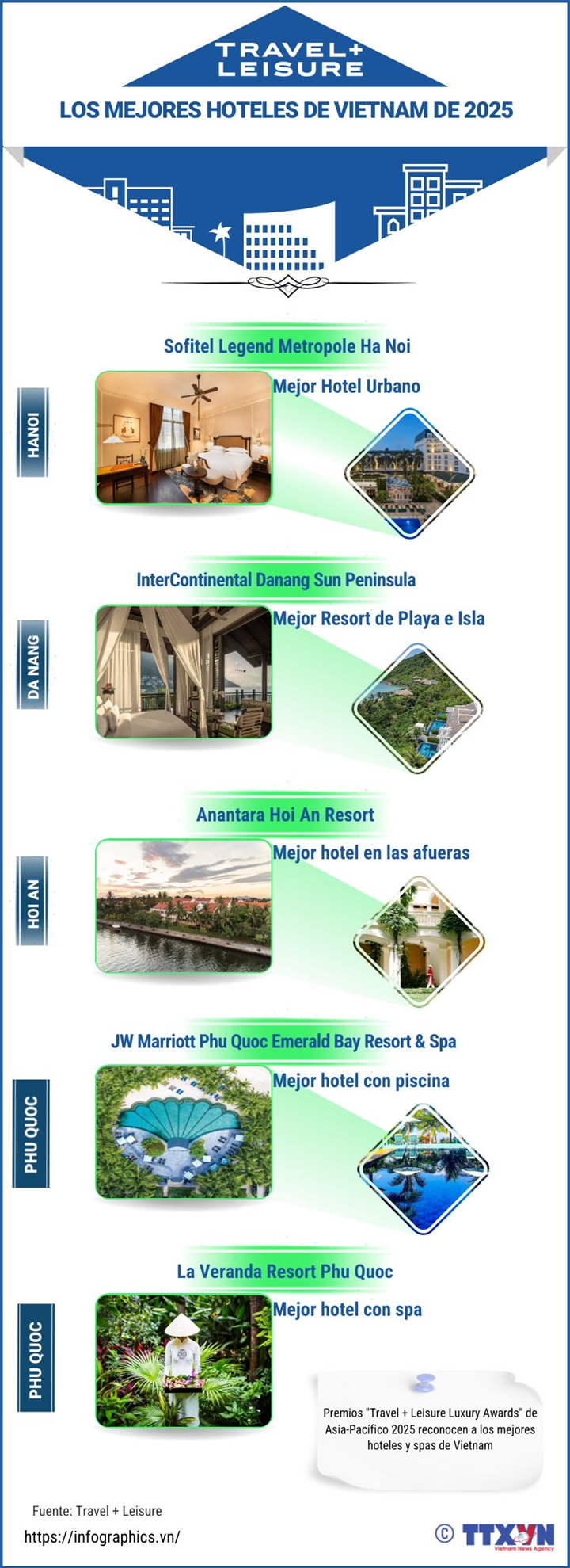 Travel + Leisure reconoce a los 5 mejores hoteles de Vietnam en 2025