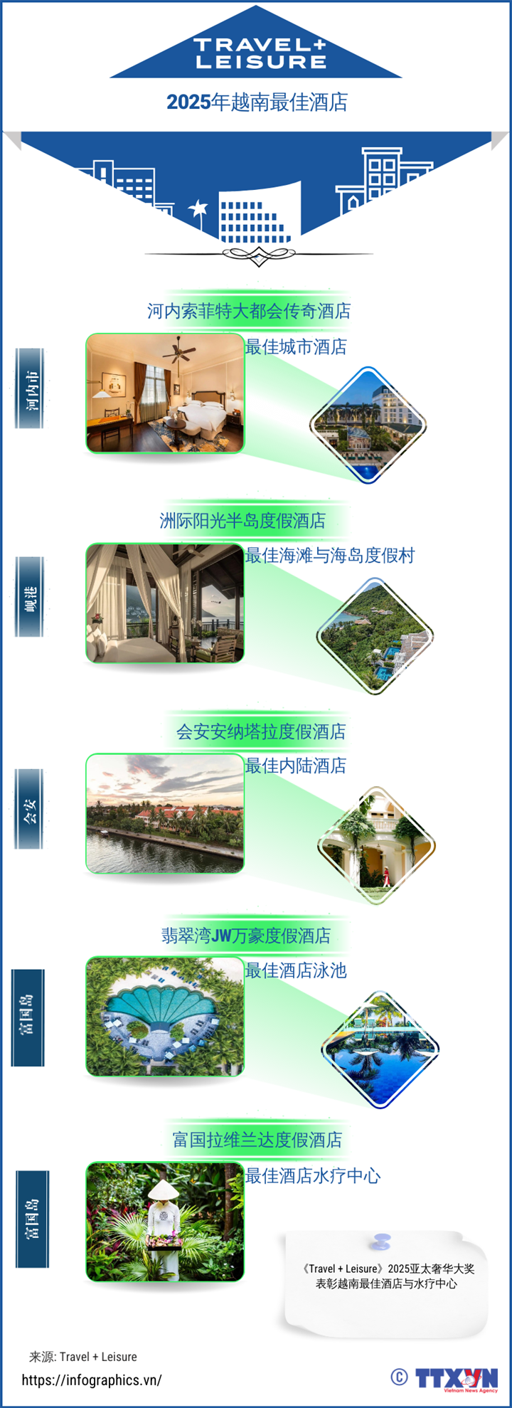 Travel + Leisure评选出2025年越南五家最佳酒店