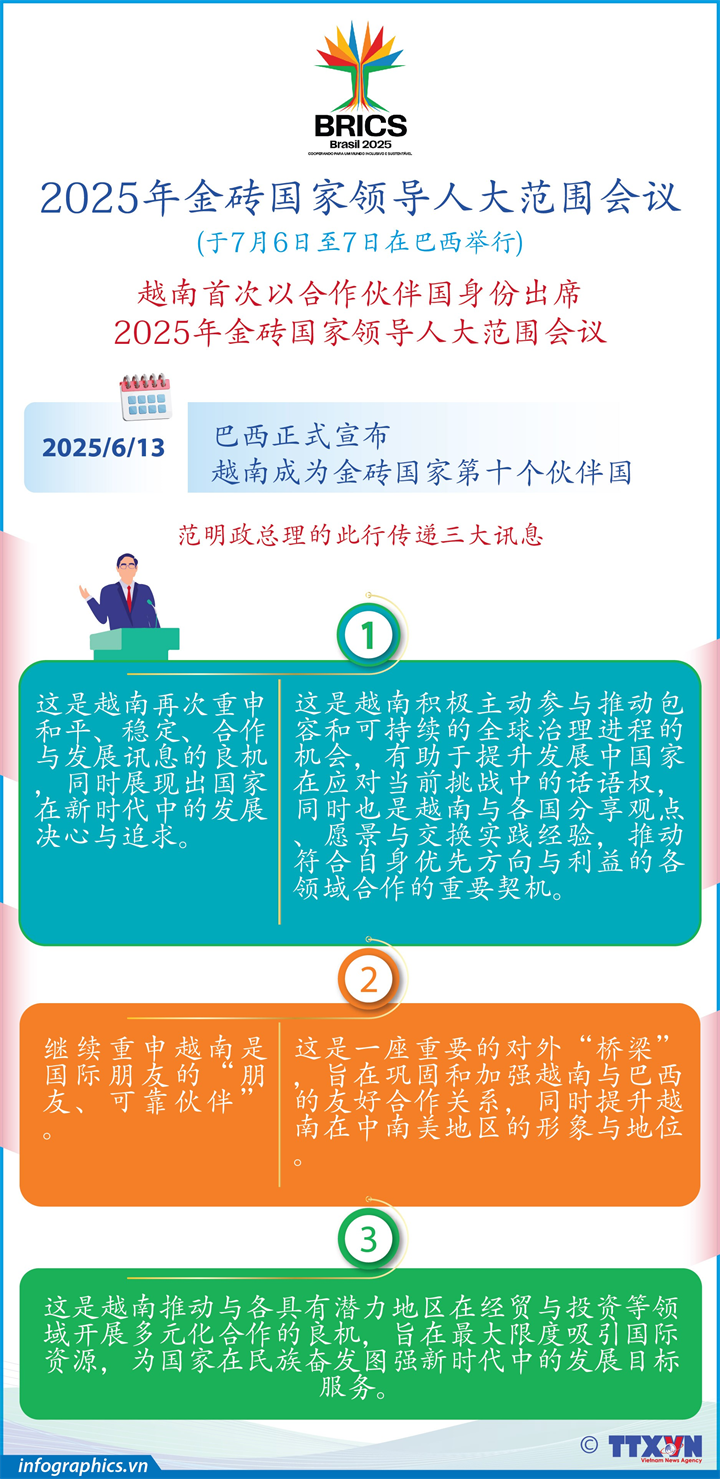 范明政总理出席2025年金砖国家领导人大范围会议