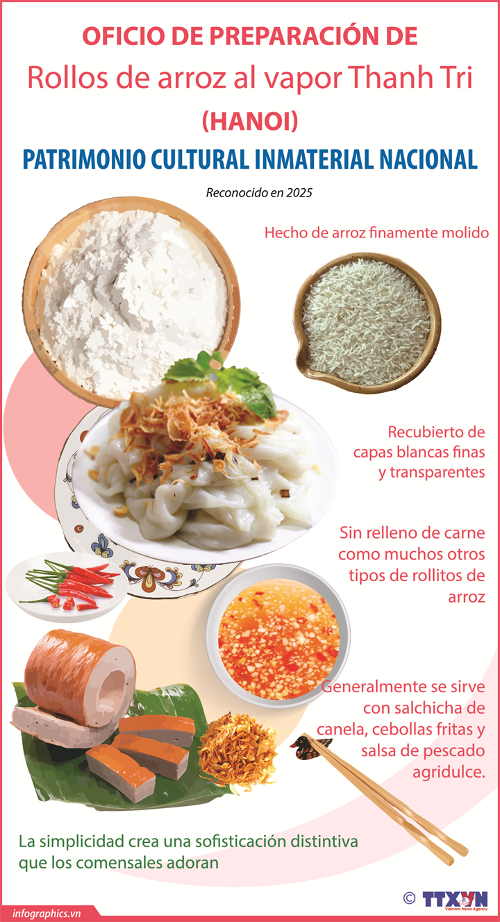 Rollo de arroz al vapor Thanh Tri de Hanoi declarado Patrimonio Cultural Inmaterial Nacional
