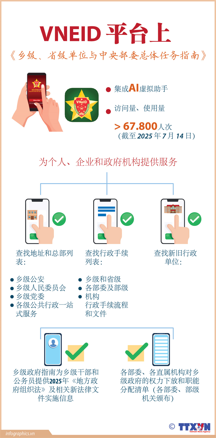 VNeID平台上线“乡级、省级单位与中央部委总体任务指南”