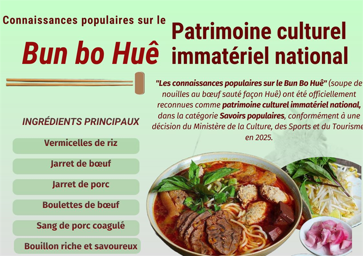  Le bun bo Huê - patrimoine culturel immatériel national