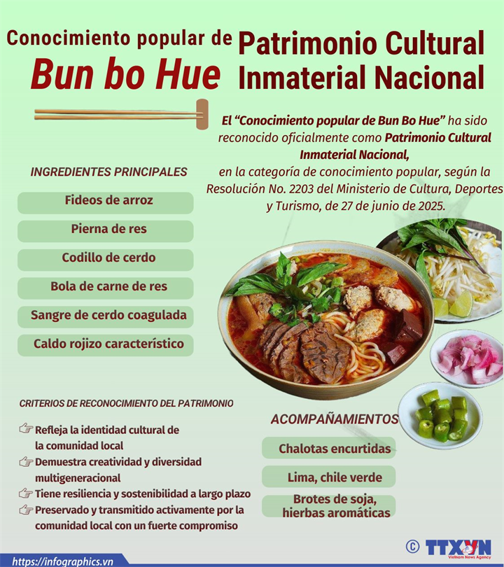 Bun Bo Hue reconocido como Patrimonio Cultural Inmaterial Nacional