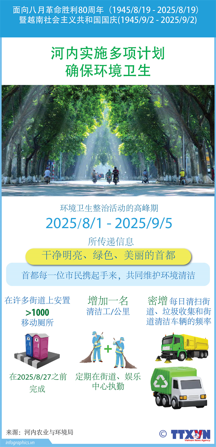 河内部署多项环境卫生工作 确保首都环境干净明亮