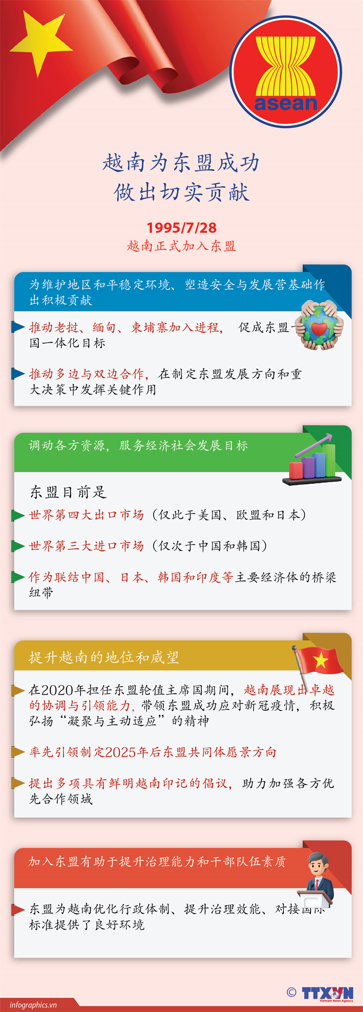 越南为东盟成功做出切实贡献