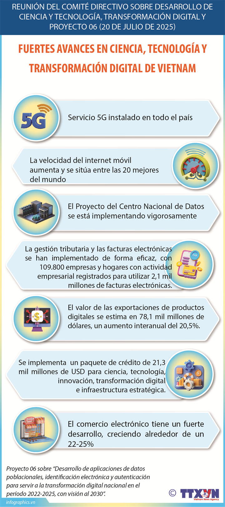 Fuertes avances de ciencia y tecnología, transformación digital de Vietnam