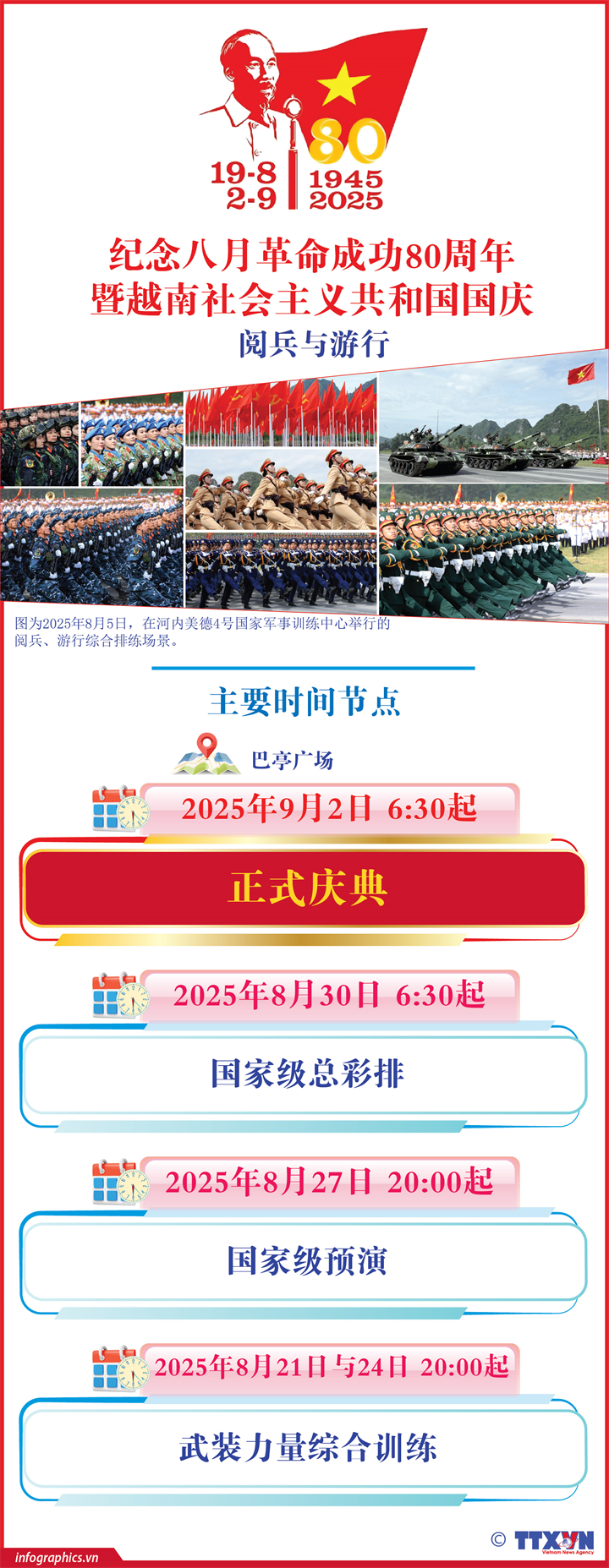 纪念八月革命成功80周年暨越南国庆阅兵、游行活动的主要时间节点
