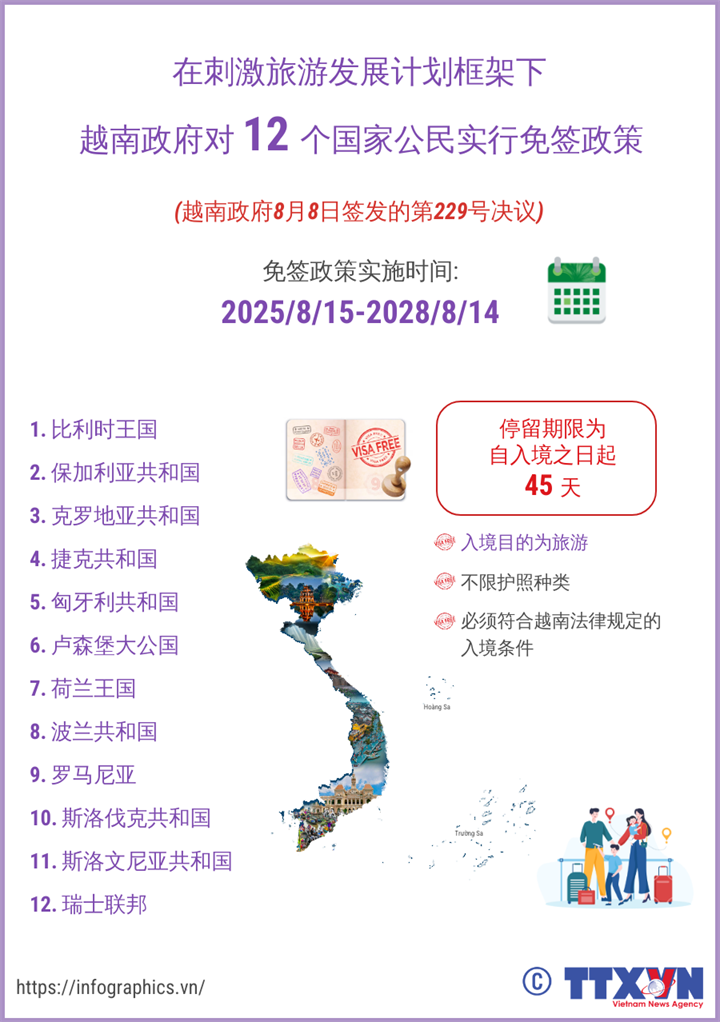 越南政府签发决议，对部分国家实施免签