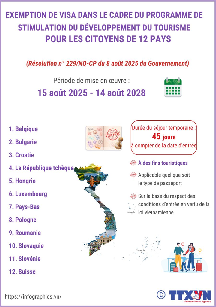 Le Vietnam accorde une exemption de visa de 45 jours aux citoyens de 12 pays