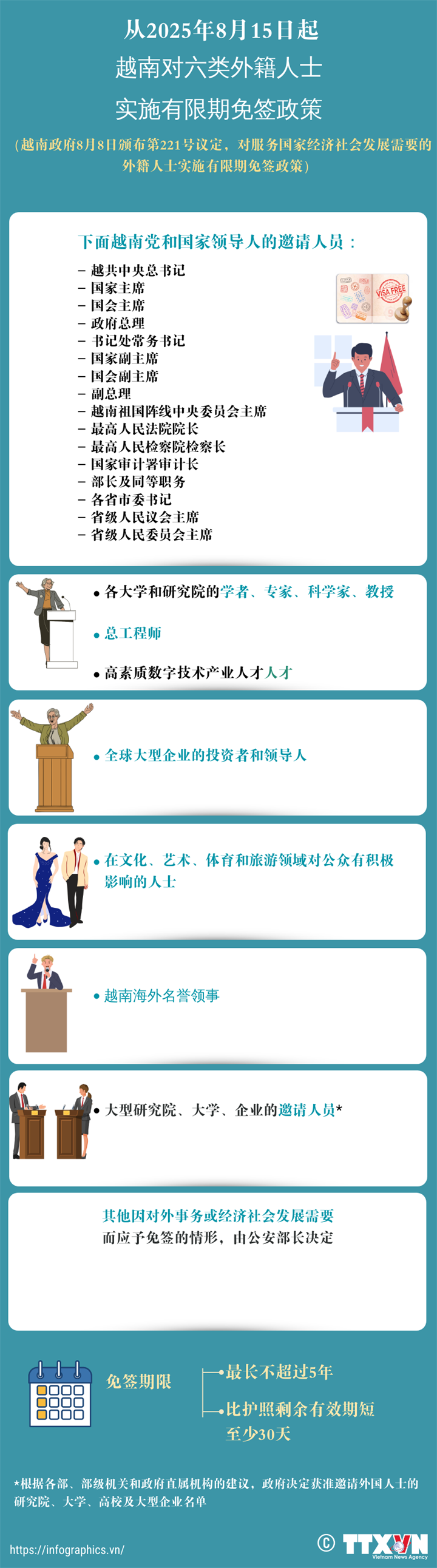 从2025年8月15日起越南对六类外籍人士实施有限期免签政策